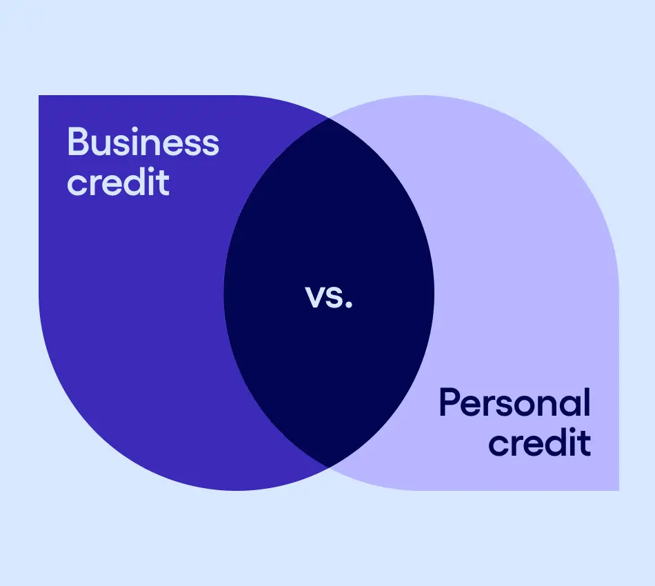 Illustration of a venn diagram featuring business credit versus personal credit.