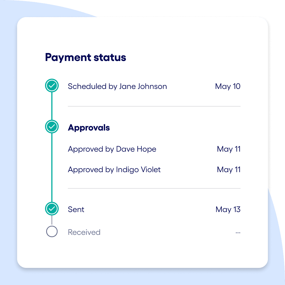 payment approvals